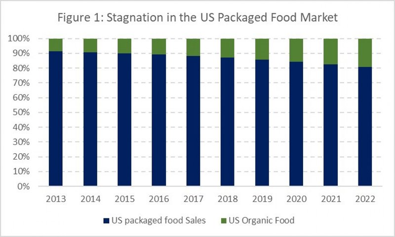 organic-matters-figure-1