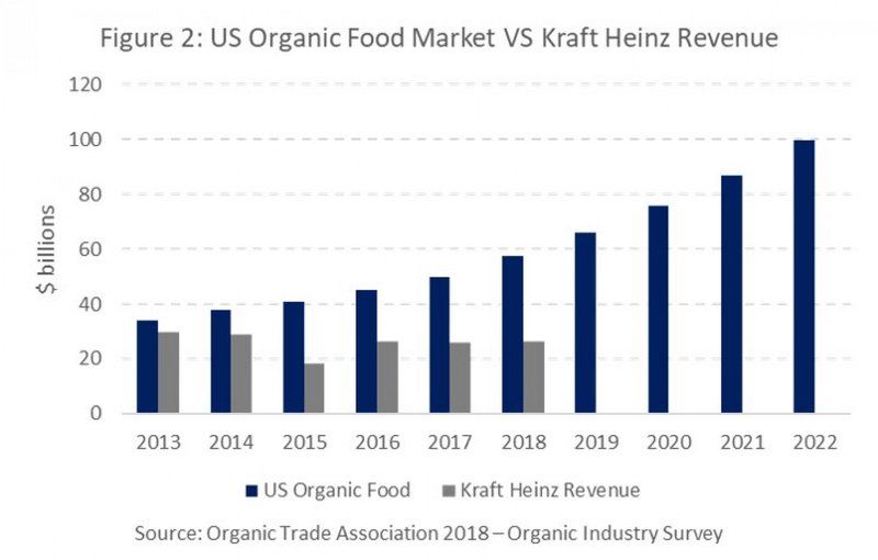 organic-matters-figure-3