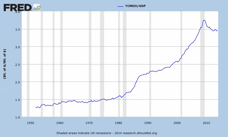 us-debt-gdp.jpg