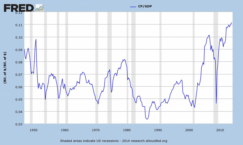 us-profit-gdp.jpg